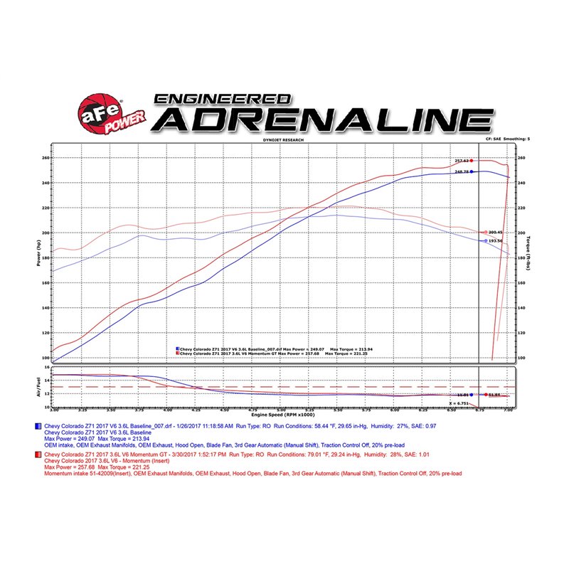 aFe Power | Momentum GT Cold Air Intake System w/Pro 5R Media - Colorado / Canyon 2.8L / 3.6L 2017-2022