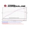 aFe Power | Momentum GT Cold Air Intake System w/Pro 5R Media - Colorado / Canyon 2.8L / 3.6L 2017-2022