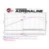 aFe Power | Momentum Cold Air Intake System w/Pro 5R Media - Corvette Grand Sport / Stingray 6.2L 2014-2019