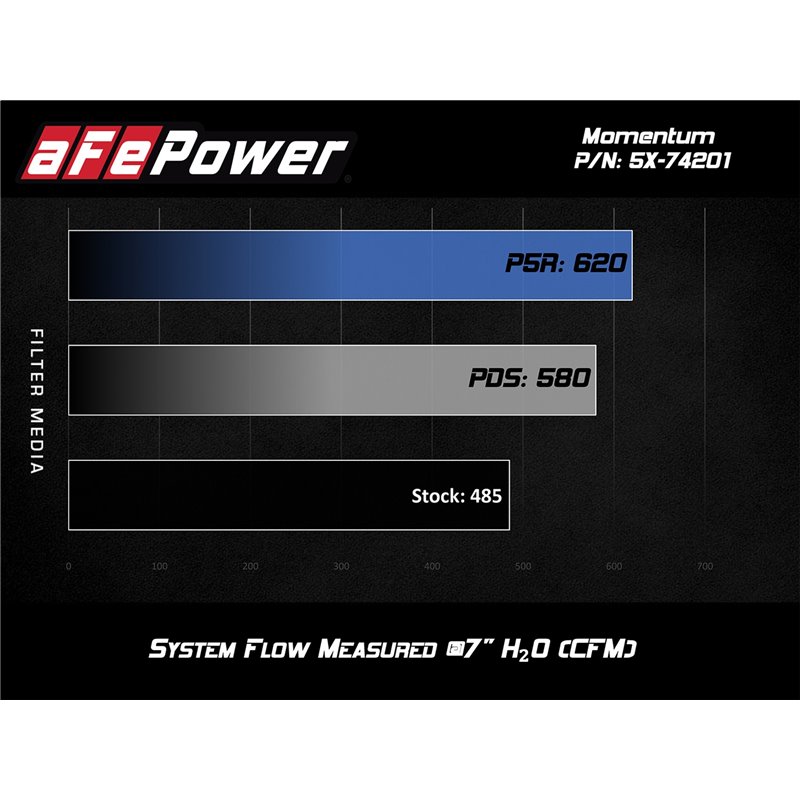 aFe Power | Momentum Cold Air Intake System w/Pro 5R Media - Corvette Grand Sport / Stingray 6.2L 2014-2019