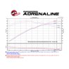 aFe Power | Momentum Cold Air Intake System w/Pro 5R/Pro DRY S Filters - Corvette 6.2L 2015-2019