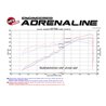 aFe Power | Momentum GT Cold Air Intake System w/Pro 5R Media - Tacoma 3.5L 2016-2023