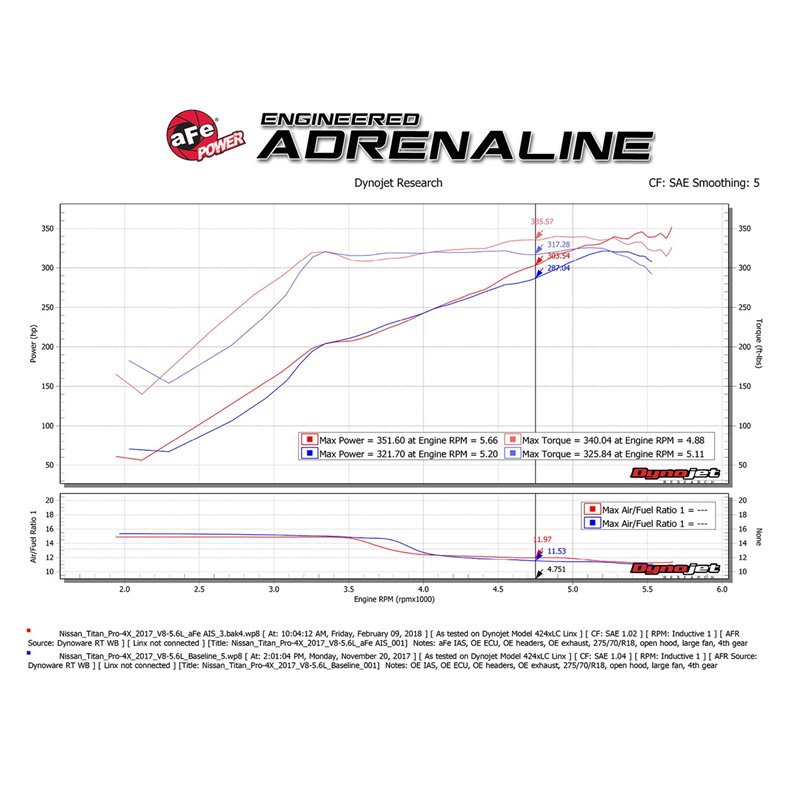 aFe Power | Momentum GT Cold Air Intake System w/Pro 5R Media - Titan XD 5.6L 2017-2021