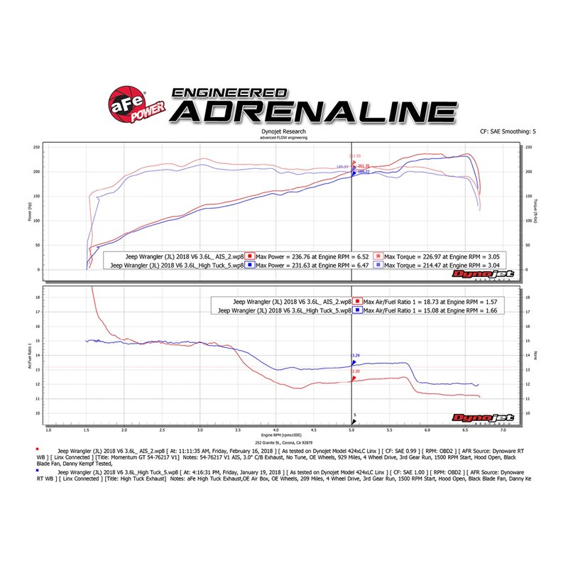 aFe Power | Momentum GT Cold Air Intake System w/Pro 5R Media - Gladiator / Wrangler (JL) 3.6L / 2.0T 2018-2020