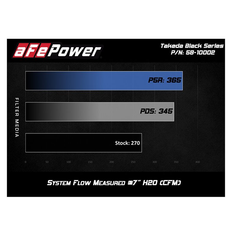 aFe Power | Black Series Carbon Fiber Cold Air Intake System w/Pro 5R Media - Civic 2.0T 2017-2021