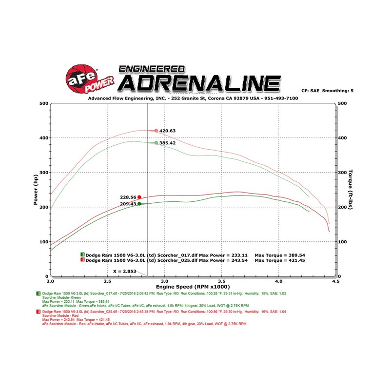 aFe Power | SCORCHER HD Power Module - Ram 1500 / Classic 3.0L 2014-2019