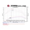 aFe Power | SCORCHER HD Power Module - F-250 / F-350 6.7L 2017-2019