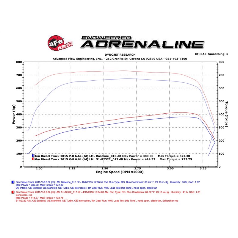 aFe Power | SCORCHER HD Power Module - Silverado / Sierra 2500 HD / 3500 HD 6.6L 2015-2016