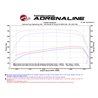 aFe Power | SCORCHER HD Power Module - Silverado / Sierra 2500 HD / 3500 HD 6.6L 2015-2016