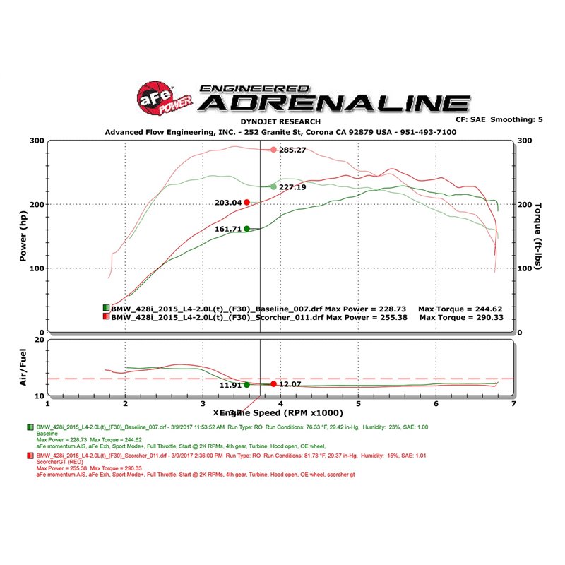 aFe Power | SCORCHER GT Power Module - BMW 2.0T 2012-2016