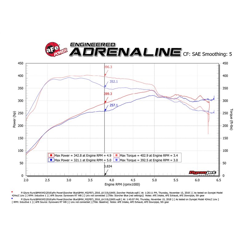 aFe Power | SCORCHER GT Power Module - M2 3.0T 2016-2018