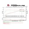 aFe Power | SCORCHER GT Power Module - Accord / Civic 1.5T / 2.0L 2016-2023