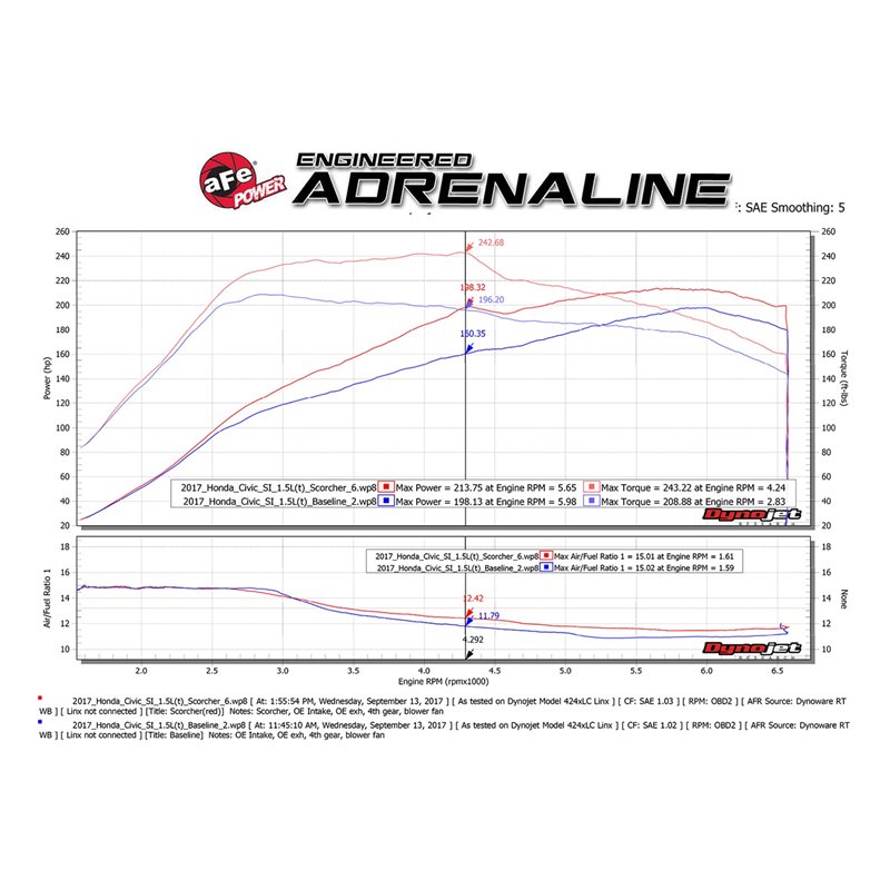 aFe Power | SCORCHER GT Power Module - Accord / Civic 1.5T / 2.0L 2016-2023