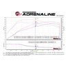 aFe Power | SCORCHER GT Power Module - Accord / Civic 1.5T / 2.0L 2016-2023