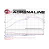aFe Power | Takeda Stage-2 Cold Air Intake System w/Pro 5R Media Black - WRX 2.0T 2015-2021