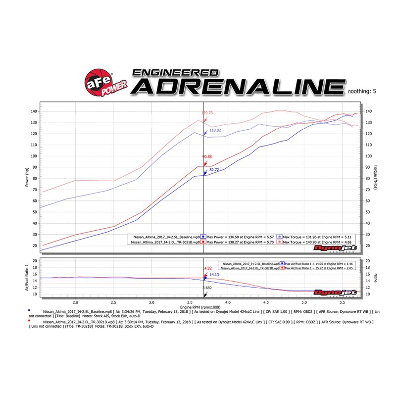 aFe Power | Takeda Stage-2 Cold Air Intake System w/Pro 5R Media Black - Altima 2.5L 2013-2018