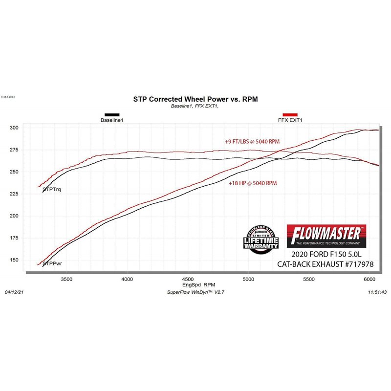 Flowmaster | FlowFX Extreme Cat-Back Exhaust - F-150 2015-2020
