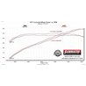 Flowmaster | FlowFX Extreme Cat-Back Exhaust - F-150 2015-2020