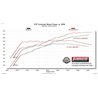 Flowmaster | Outlaw Extreme Cat-Back Exhaust - Gladiator 3.6L 2020-2022