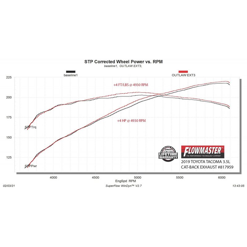 Flowmaster | Outlaw Extreme Cat-Back Exhaust - Tacoma 3.5L 2016-2022