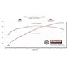 Flowmaster | Outlaw Extreme Cat-Back Exhaust - Tacoma 3.5L 2016-2022