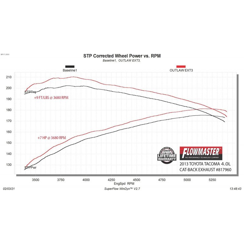 Flowmaster | Outlaw Extreme Cat-Back Exhaust - Tacoma 4.0L 2005-2015