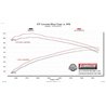 Flowmaster | Outlaw Extreme Cat-Back Exhaust - Tacoma 4.0L 2005-2015