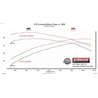 Flowmaster | Outlaw Extreme Cat-Back Exhaust - Ram 1500 / Classic 5.7L 2009-2022