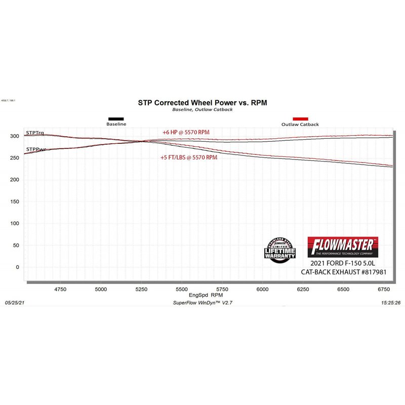 Flowmaster | Outlaw Series Cat-Back Exhaust - F-150 2.7T / 3.5T / 5.0L 2021