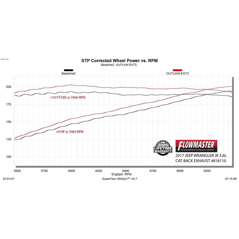 Flowmaster | Outlaw Extreme Cat-Back Exhaust - Wrangler (JK) / Wrangler (JL) 3.6L / 3.8L 2007-2018