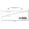 Flowmaster | Outlaw Extreme Cat-Back Exhaust - Wrangler (JK) / Wrangler (JL) 3.6L / 3.8L 2007-2018