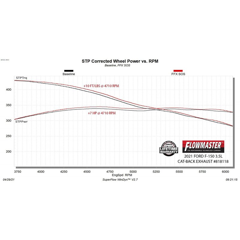 Flowmaster | Outlaw Extreme Cat-Back Exhaust - F-150 2.7T / 3.5T / 5.0L 2021-2022