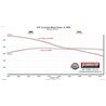 Flowmaster | Outlaw Extreme Cat-Back Exhaust - F-150 2.7T / 3.5T / 5.0L 2021-2022