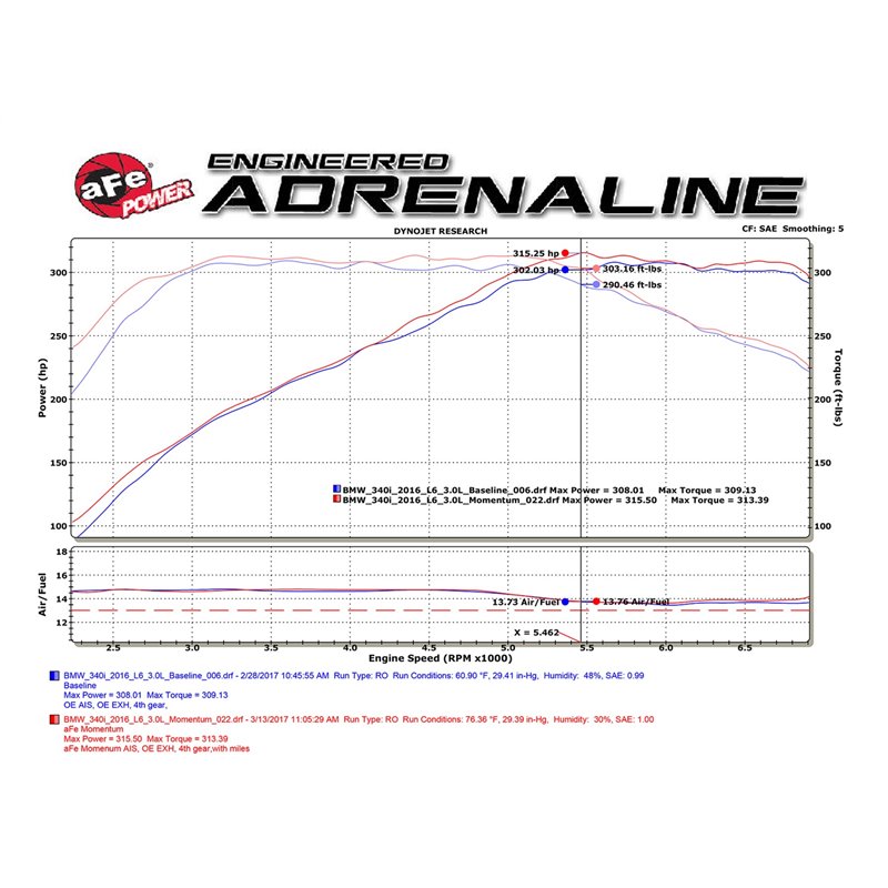 aFe Power | Momentum GT Cold Air Intake System w/Pro DRY S Media - BMW 3.0T 2016-2021