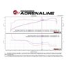 aFe Power | Momentum GT Cold Air Intake System w/Pro DRY S Media - Wrangler (JL) 2.0T / 3.6L 2018-2020