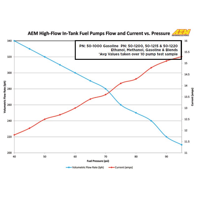 AEM Electronics | High Flow Fuel Pump