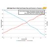 AEM Electronics | High Flow Fuel Pump