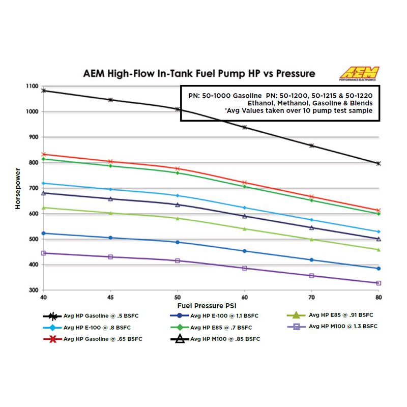 AEM Electronics | High Flow Fuel Pump