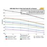 AEM Electronics | High Flow Fuel Pump
