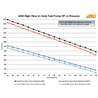 AEM Electronics | Inline Fuel Pump