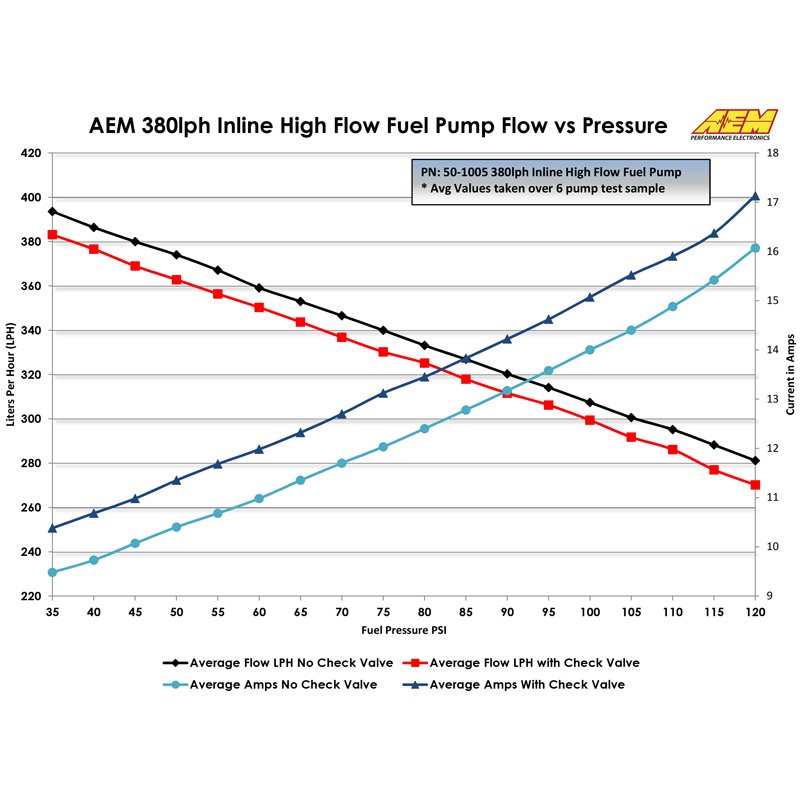 AEM Electronics | Inline Fuel Pump