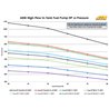 AEM Electronics | E85 High Flow Fuel Pump