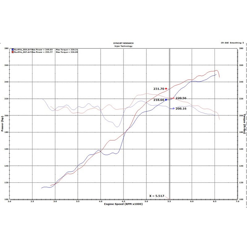 Injen | Evolution Series Cold Air Intake - Gladiator / Wrangler (JL) 3.6L 2018-2021