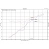 Injen | Evolution Series Cold Air Intake - Gladiator / Wrangler (JL) 3.6L 2018-2021