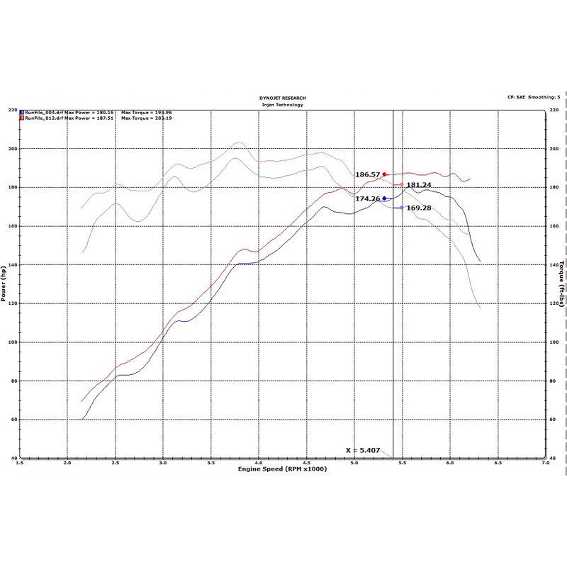 Injen | IS Series Short Ram Intake - Veloster 1.6T 2019-2020