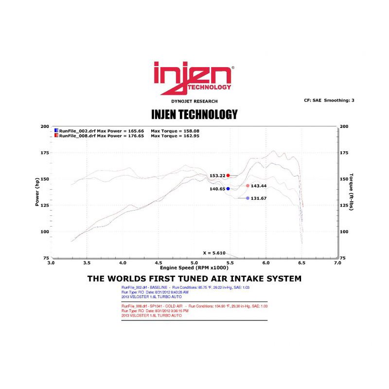 Injen | SP Series Short Ram Intake - Veloster 1.6T 2013-2017