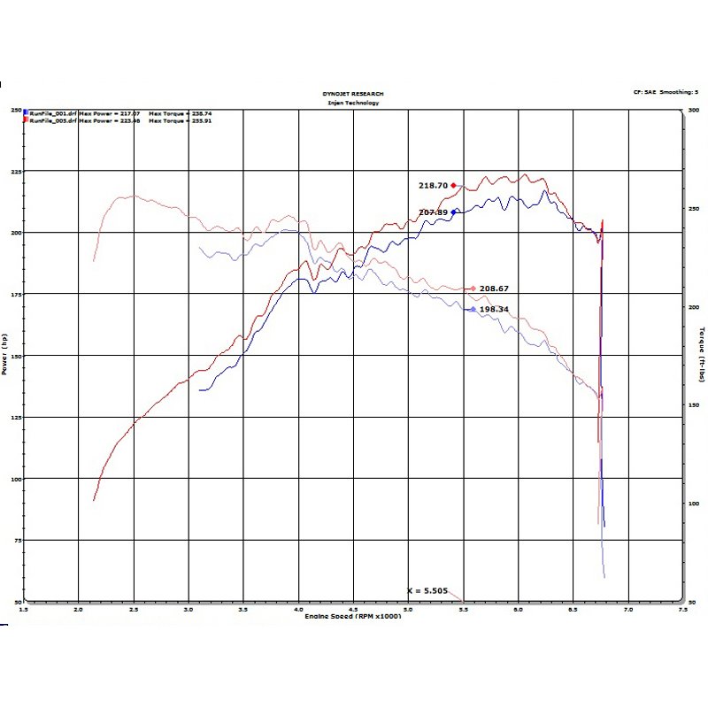 Injen | SP Series Short Ram Intake - Veloster N 2.0T 2019-2020