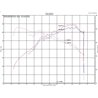 Injen | SP Series Short Ram Intake - Veloster N 2.0T 2019-2020