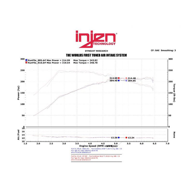 Injen | SP Series Short Ram Intake - Genesis Coupe 2.0T / 3.8L 2013-2014