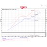 Injen | SP Series Short Ram Intake - Civic 1.5T 2016-2021
